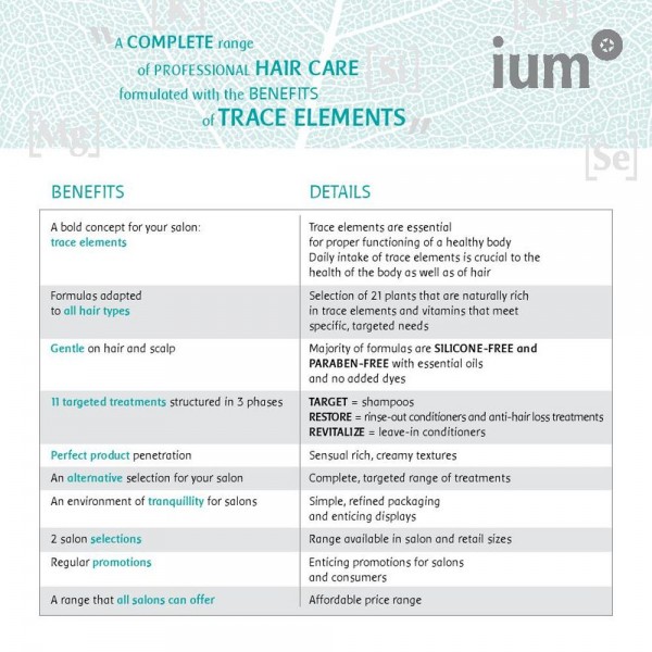 Ium Σειρά Προϊόντων